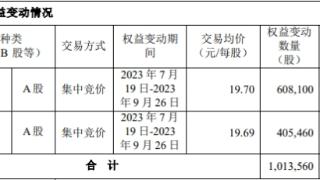 腾亚精工两股东减持权益变动达1% 2022年上市募4亿