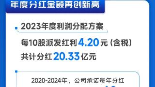 一图看懂 | 山东高速2024年一季度报告