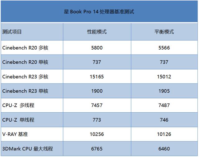 惠普星Book Pro 14详细测评