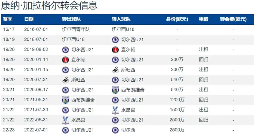 英媒：切尔西计划套现布罗亚 但加拉格尔更能卖上钱 4500万镑