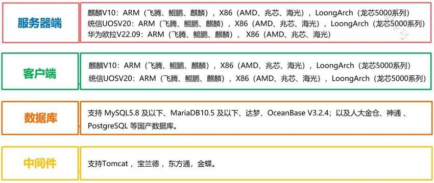 嘉华龙马：ICPrint云打印系列产品与奔图复合机兼容互认证