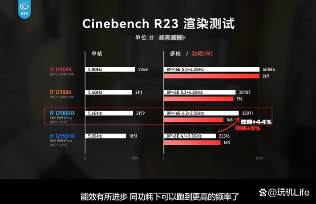 rtx40系游戏本的性能评测