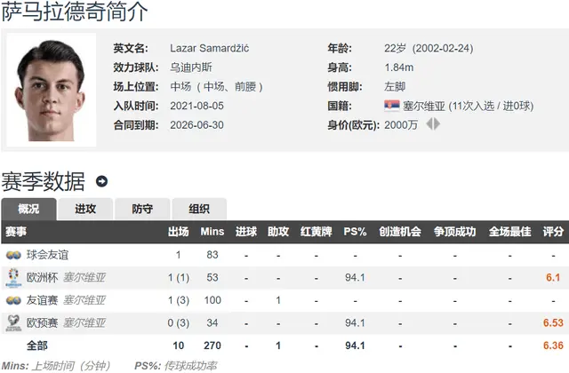 年薪是国米2倍+佣金！意媒：AC米兰与萨马尔季奇父亲达成协议