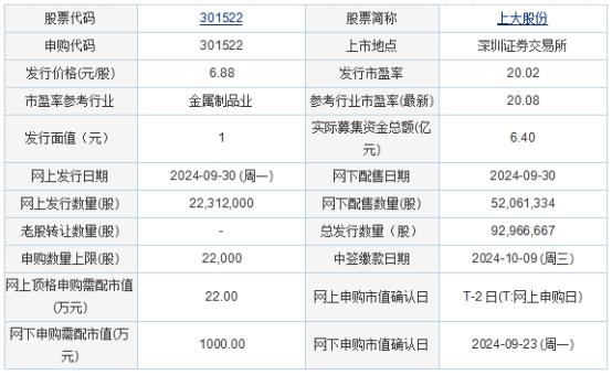 今日申购：上大股份