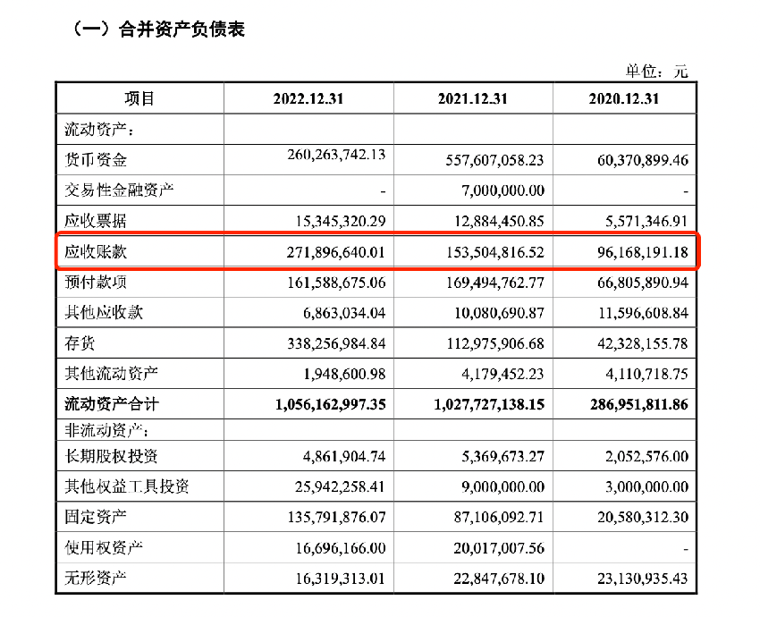 国科天成应收账款逐年攀升，研发费用率远低于同行