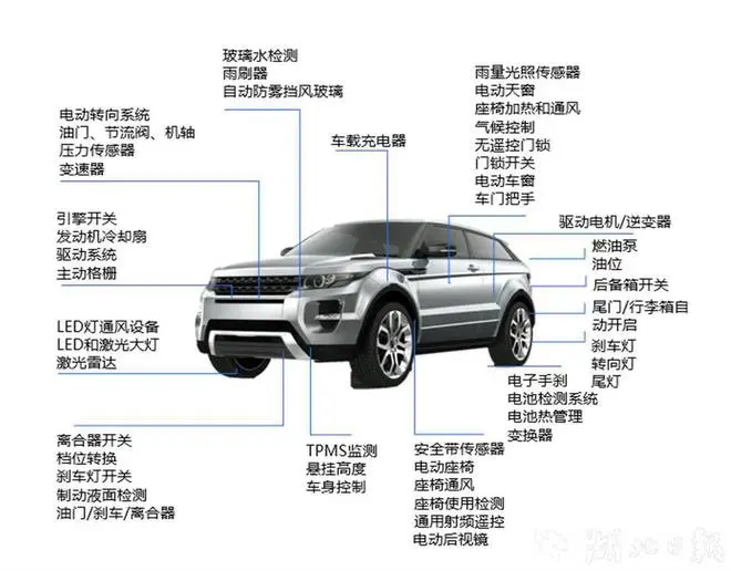 国内首颗汽车智能SBC芯片量产 光谷“芯”闪耀国产汽车芯片“无人区”