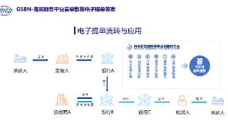 全国首创！海口江东新区散货离岸贸易海运电子提单贯通签发