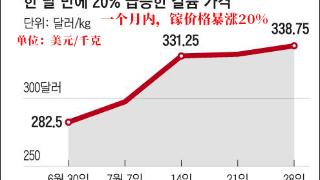 “中国出口管制镓锗动摇韩国半导体产业”