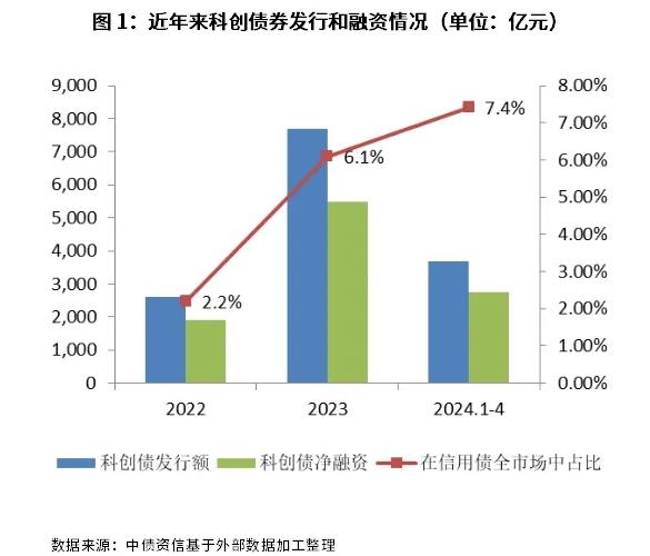 债券市场与新质生产力——探秘科创债券，科技金融的新路径