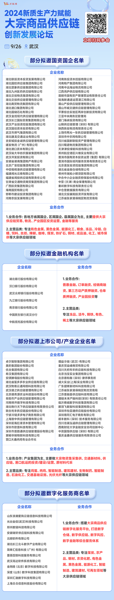 超重磅企业名单一览 数百家央国企、上市公司将齐聚9.26武汉大宗供应链业务对接会！