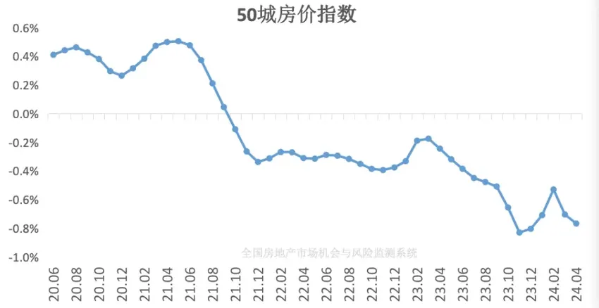 98年房改以来，最大一轮救市，效果将如何？