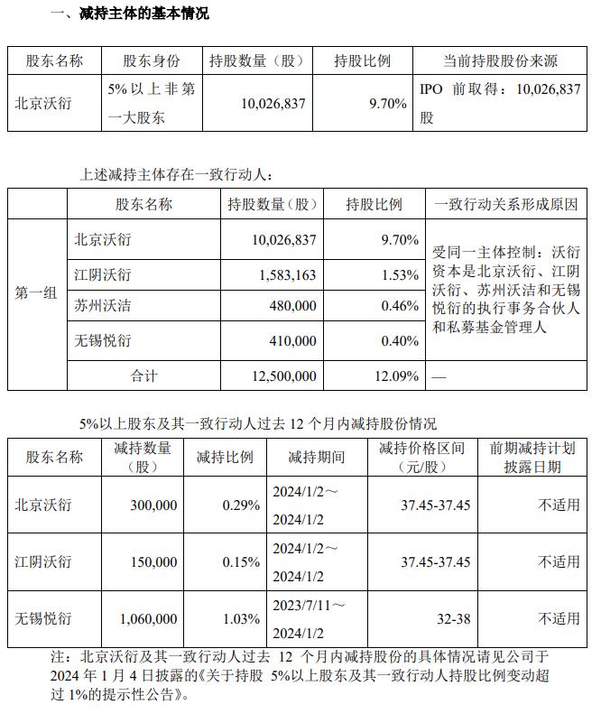 德龙激光一股东拟减持不超80万股 2022年上市募7.8亿