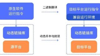 openkylin社区打造深化“原生兼容”技术