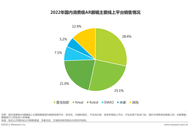 雷鸟创新的亿元融资，远水能否救行业近火？