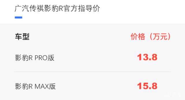年轻人触手可及的性能车 就选传祺影豹R