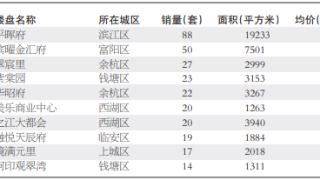 多个优质项目亮相 上周滨江区新房成交领跑