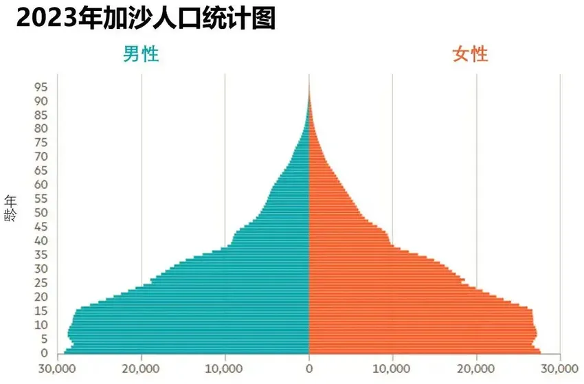 调查显示：以色列对加沙的破坏远超俄乌和二战