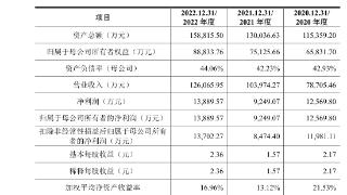 元创股份二闯IPO的新疑问