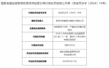 因贷款管理不尽职等，单县中银富登村镇银行被罚30万元