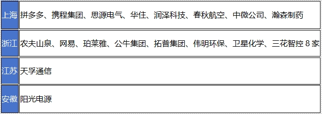 浙商霸榜中国最佳CEO榜单，他们为什么能？