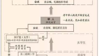 古代状元、榜眼、探花、秀才、进士这些称谓是怎么来的