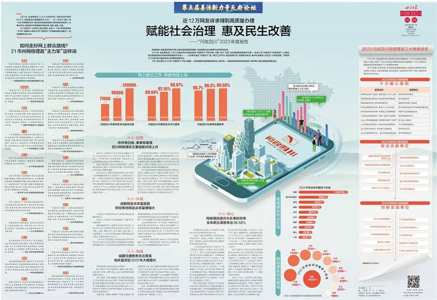 川报早读丨去年，全省近12万人次网友在这个平台问政问计