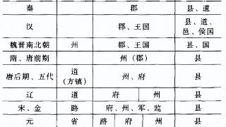 我国行政区划的历史现状和未来