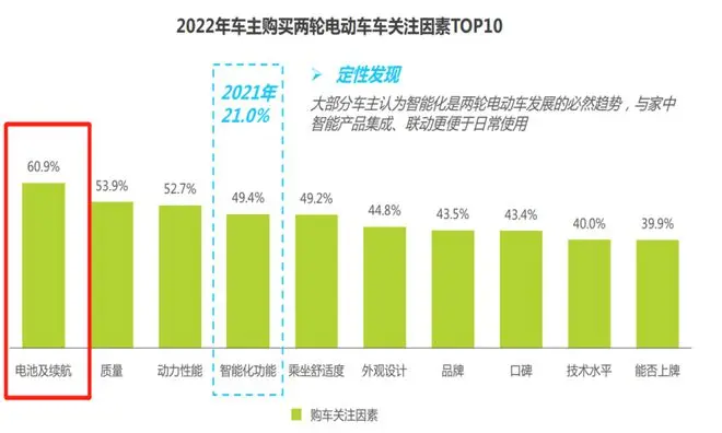 靠颜值以一敌十，爱玛想简单了