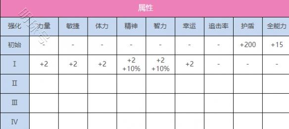 炽焰天穹SS逢川惠图鉴