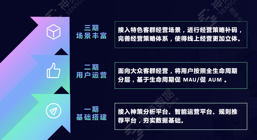 银行数字化运营实践：客户经营与渠道运营的融合之道