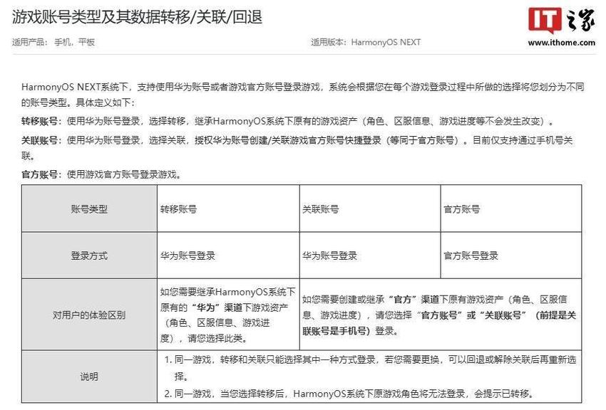 华为原生鸿蒙之夜发布20款设备公测/花粉beta版升级