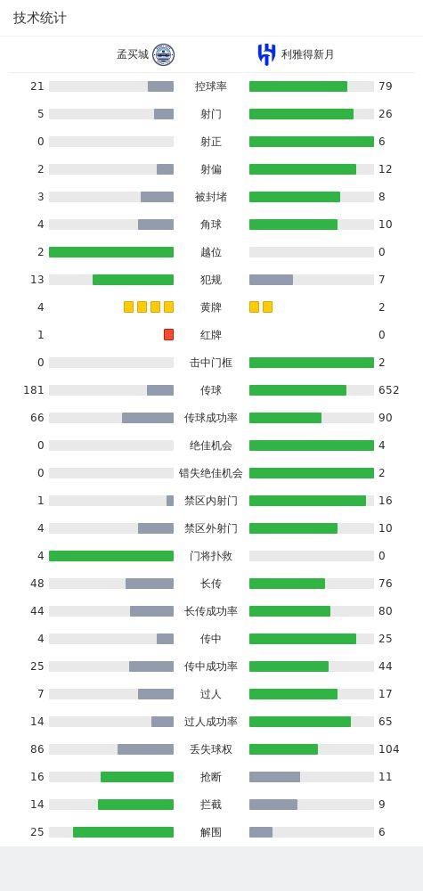 利雅得新月客场2-0十人孟买城，米特罗维奇破门，迈克尔建功