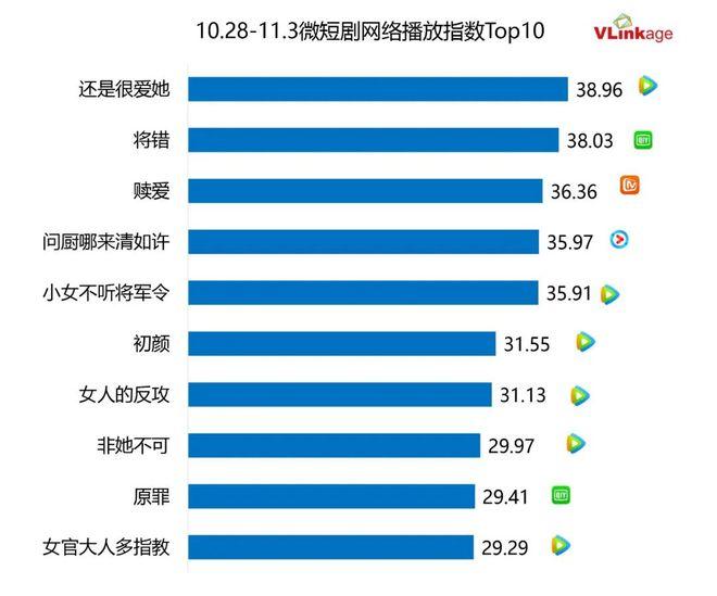 剧集周报 | 两部大古偶入局对垒，6部剧集网播指数80+