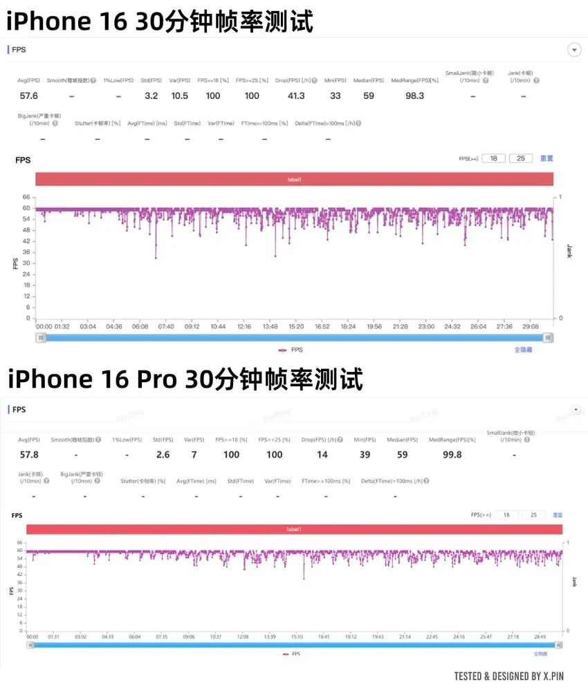 iPhone 16系列深度测评！标准版比Pro更值得买