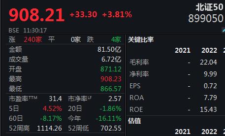 A股震荡攀升，汽车产业链发力，科创50指数涨1.72%