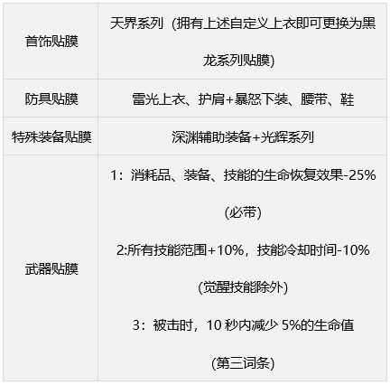 dnf缪斯毕业武器装备如何搭配