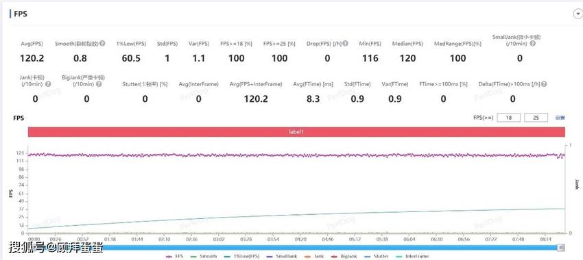 vivox100s系列的蓝图影像体验