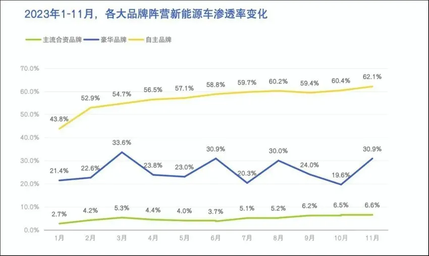 合资车的2023：告别「舒适区」，进入「生存大战」｜钛度车库