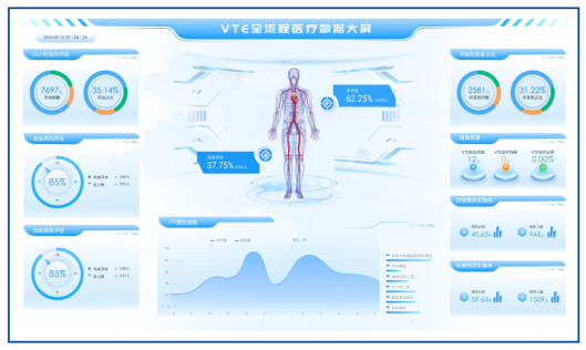 齐佳全院VTE智能防控系统：引领医院静脉血栓栓塞症预防新篇章