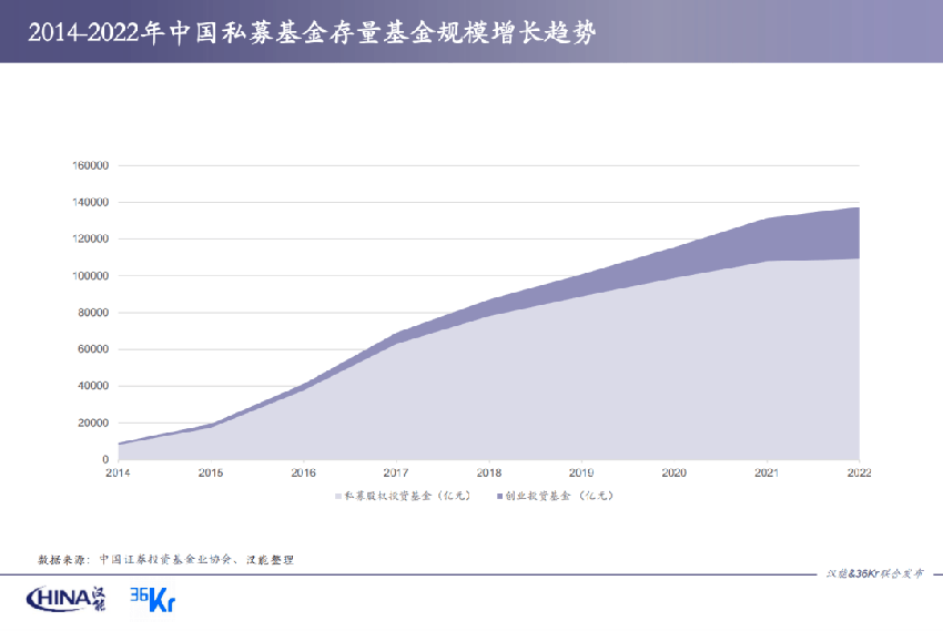 IPO式微，比亚迪、宁德时代成新势力，新工业强势崛起｜2022年中国新经济并购年报