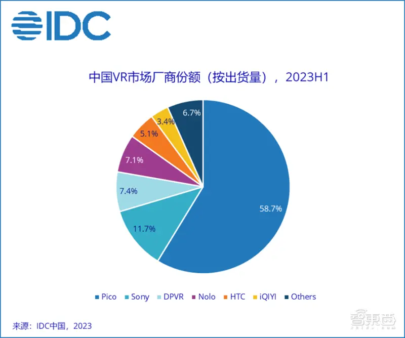 元宇宙熄火，AR重生！2023 XR行业乱局与三大趋势