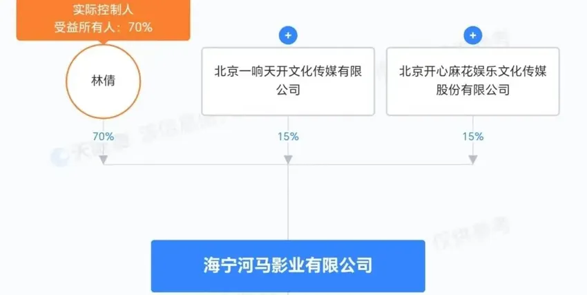 导演作票房一部更比一部低 包贝尔为何屡战屡败？