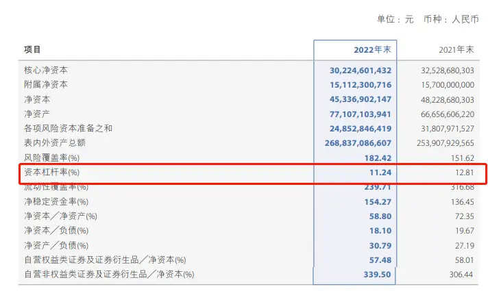 遭海尔金控百亿减持，员工薪酬普降30%，中金公司出路在何方？