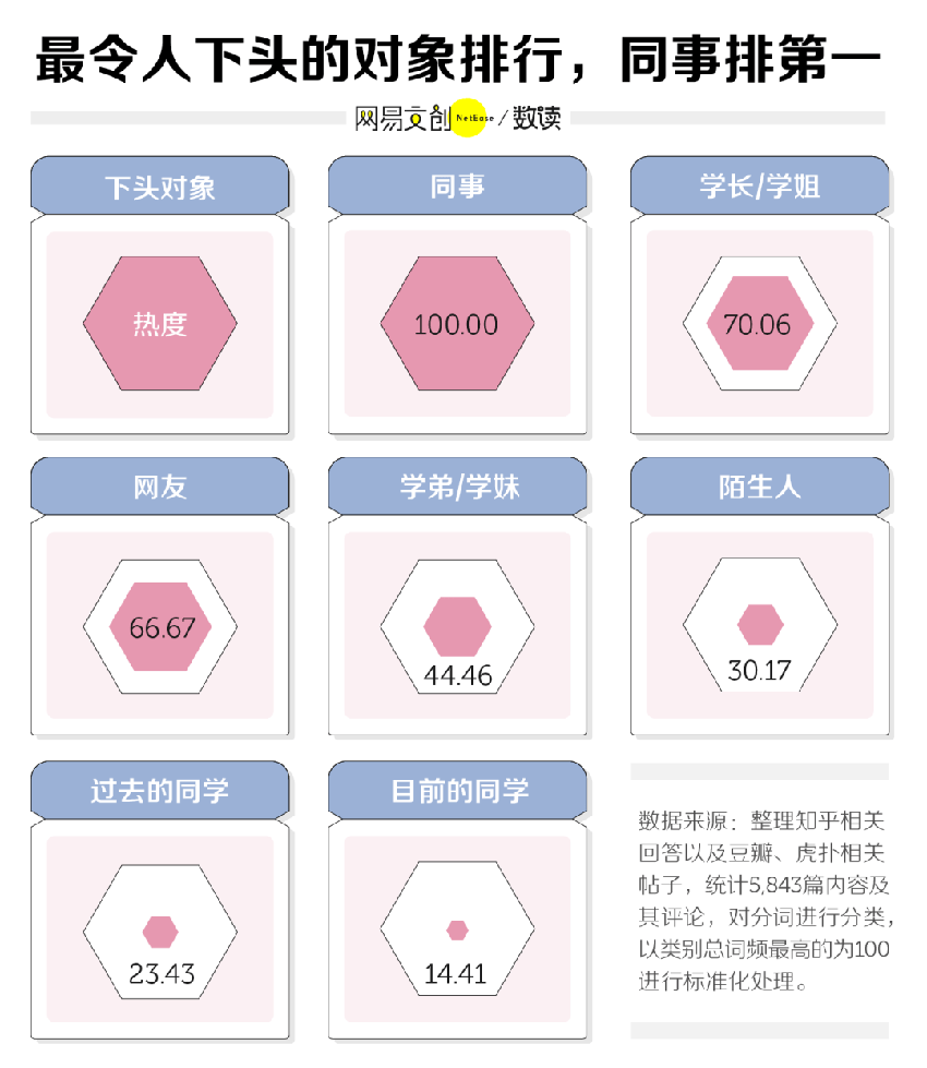 男女下头行为大赏，第一个就忍不了了