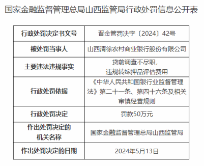 因贷前调查不尽职等，清徐农商行被处罚50万元