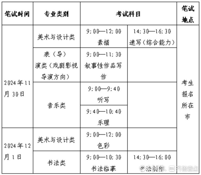 山东2025艺考大幕今日拉开！壹点记者现场直击！记录应考故事