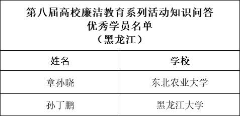 黑龙江省这些学生和学校入选高校廉洁教育系列活动名单