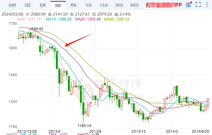 “算命的说黄金旺我！” 跟着央妈买黄金的年轻人赚嗨了……