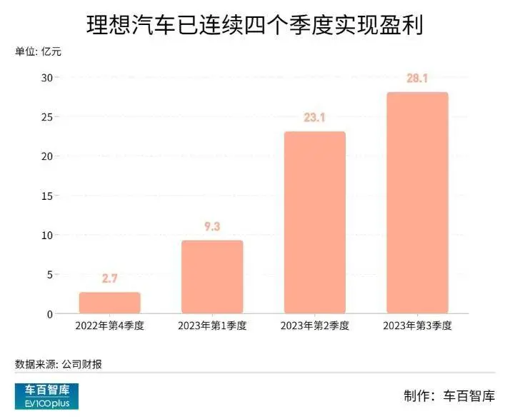 新能源车企盈利前的“活法”