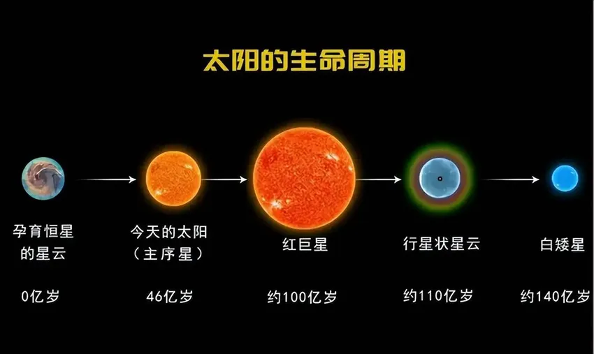 距地球最近的白矮星，仅8.6光年，和地球一样大，却和太阳一样重